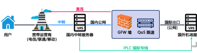 连接图