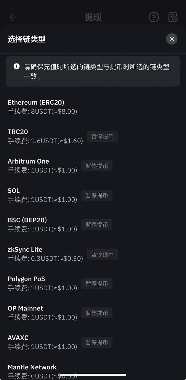 bybit